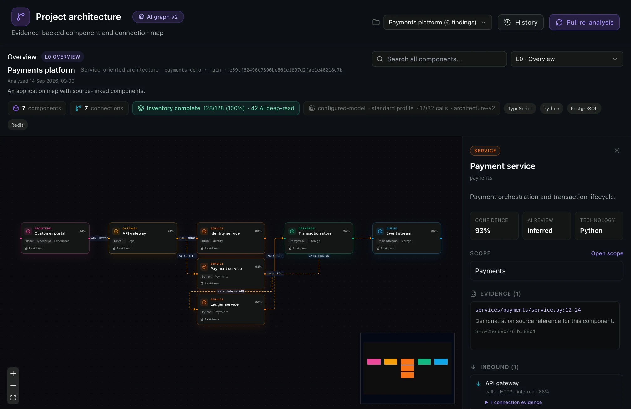 TraceMint Architecture workspace with illustrative project data.