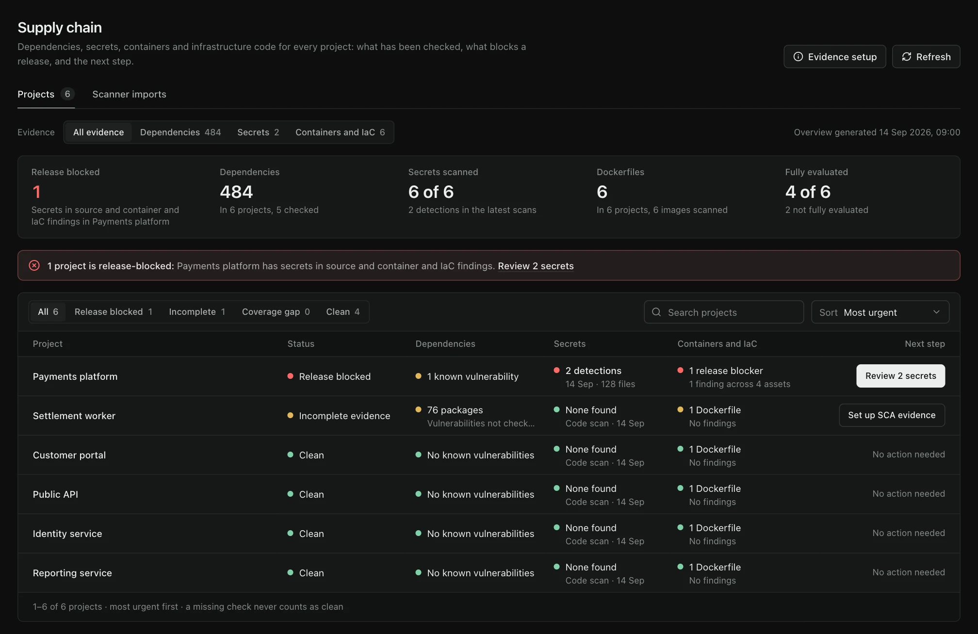 TraceMint Supply Chain Security workspace with illustrative project data.